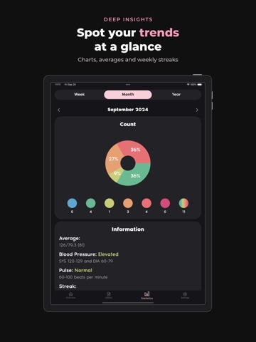 BP Tracker: Heart & Pulse Log iPad screenshot