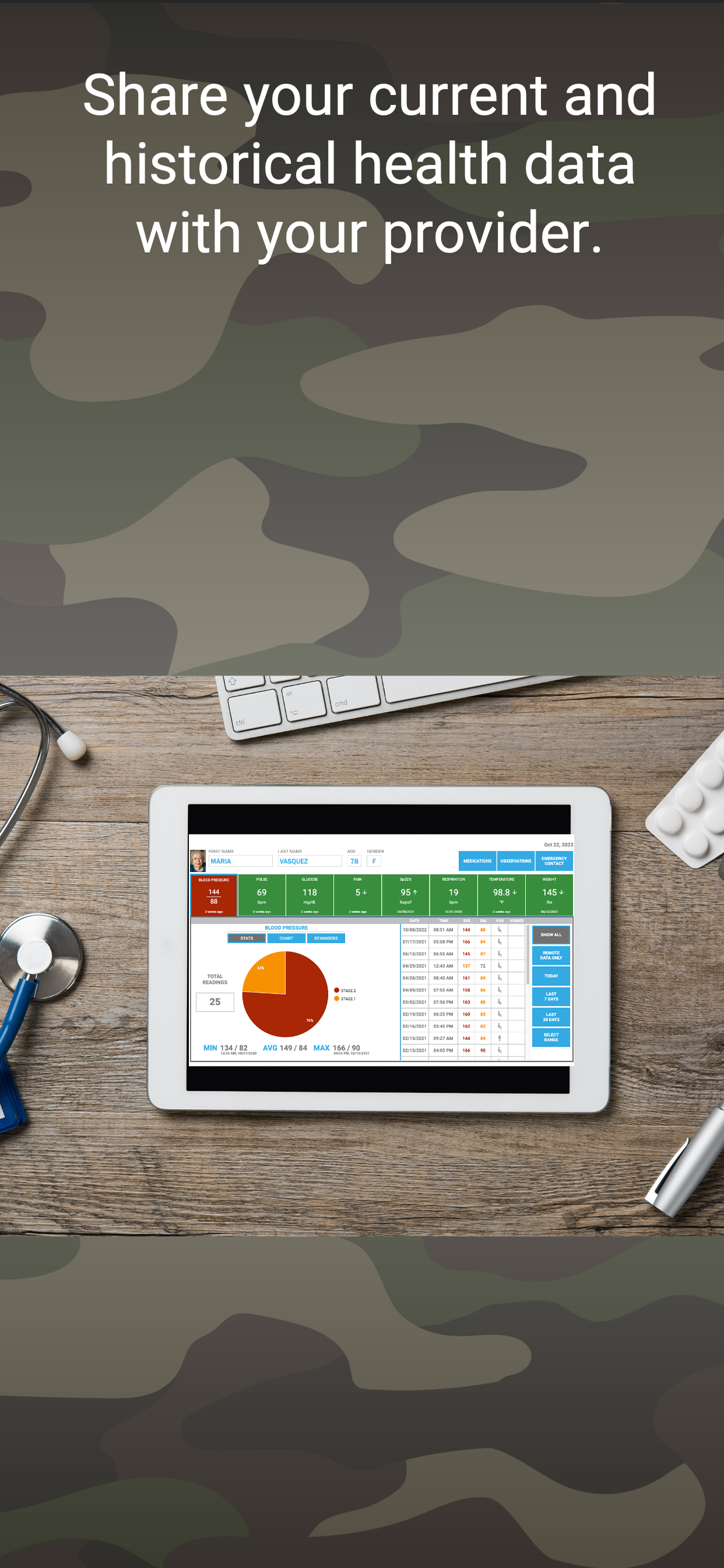 Vet mHealth
