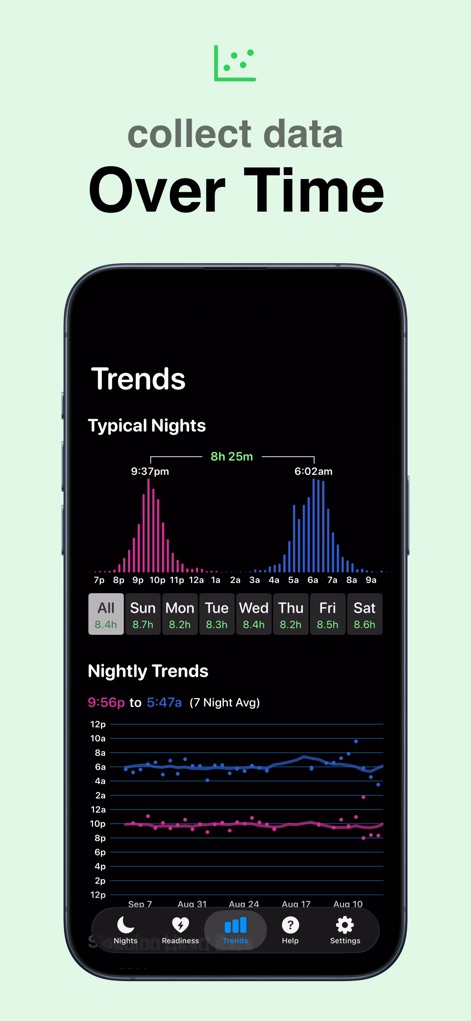 Sleep++ - This section allows users to visualize long-term sleep trends, showcasing patterns in typical sleep and wake times, alongside the evolution of nightly metric variations.