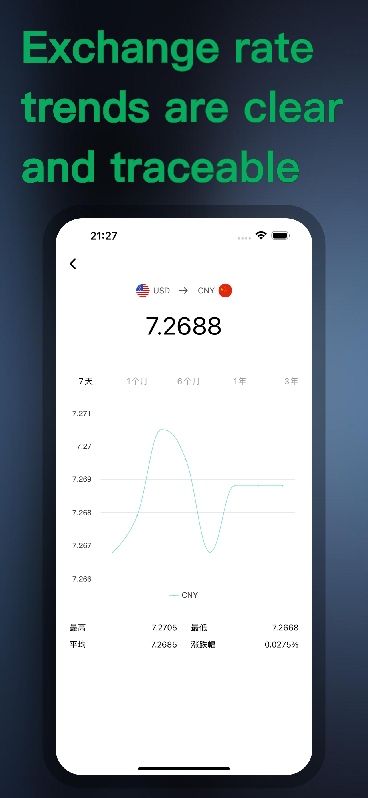 Money Converter & Scan Prices