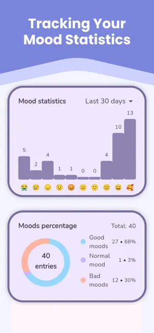 Daily Diary: Mood Journal screenshot 1