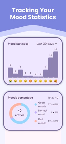 Daily Diary: Mood Journal Screenshot 1 of 4