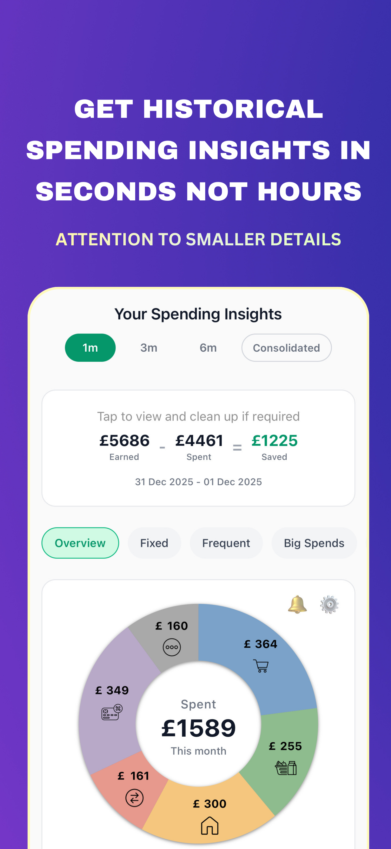 Bigmo: Joyful Budgeting App