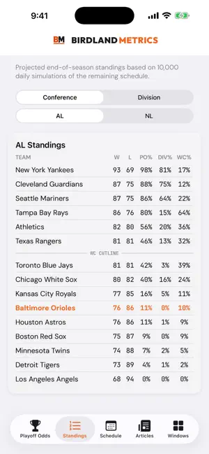 Birdland Metrics screenshot 3