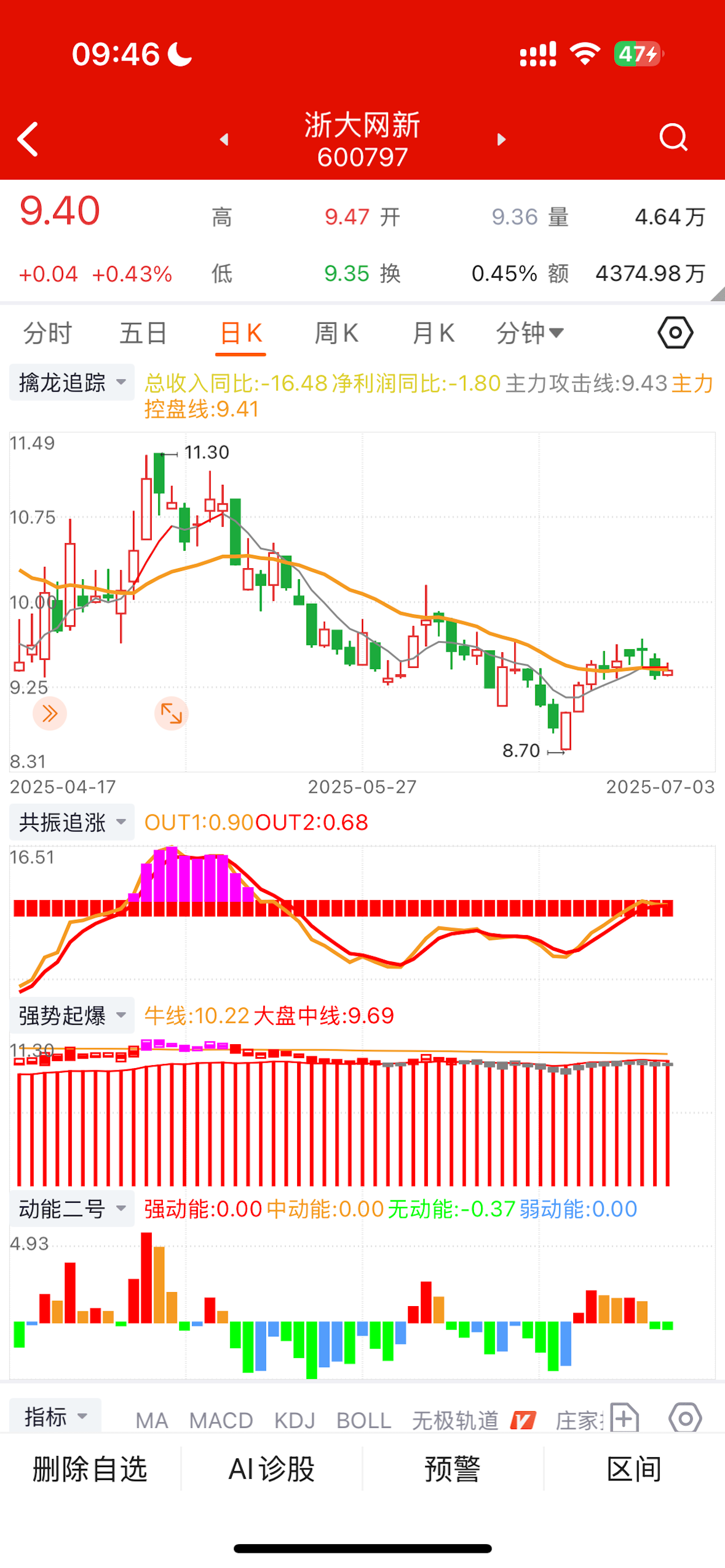 智牛选股