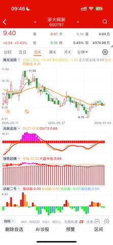 智牛选股 screenshot