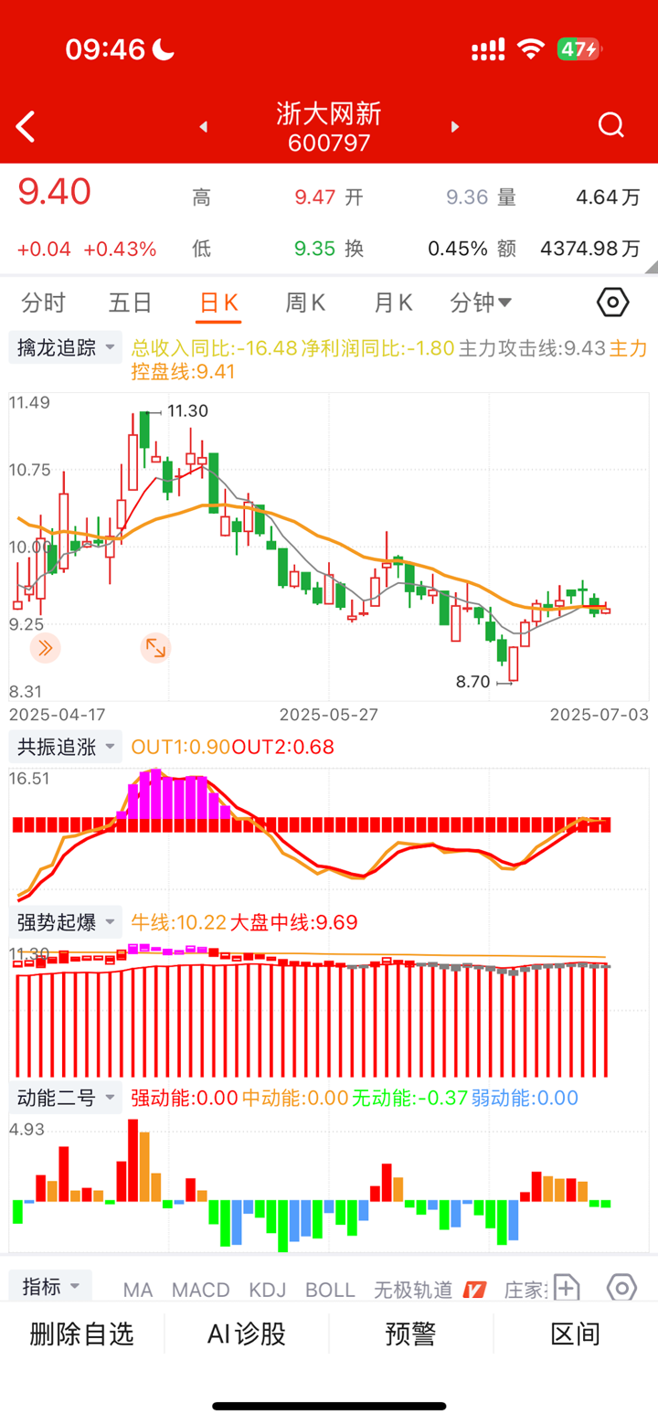 智牛选股 screenshot 3