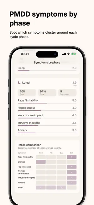 Steadied: PCOS PMDD Tracker screenshot 2