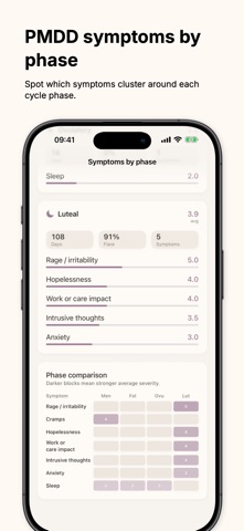 Steadied: PCOS PMDD Tracker Screenshot 2 of 10