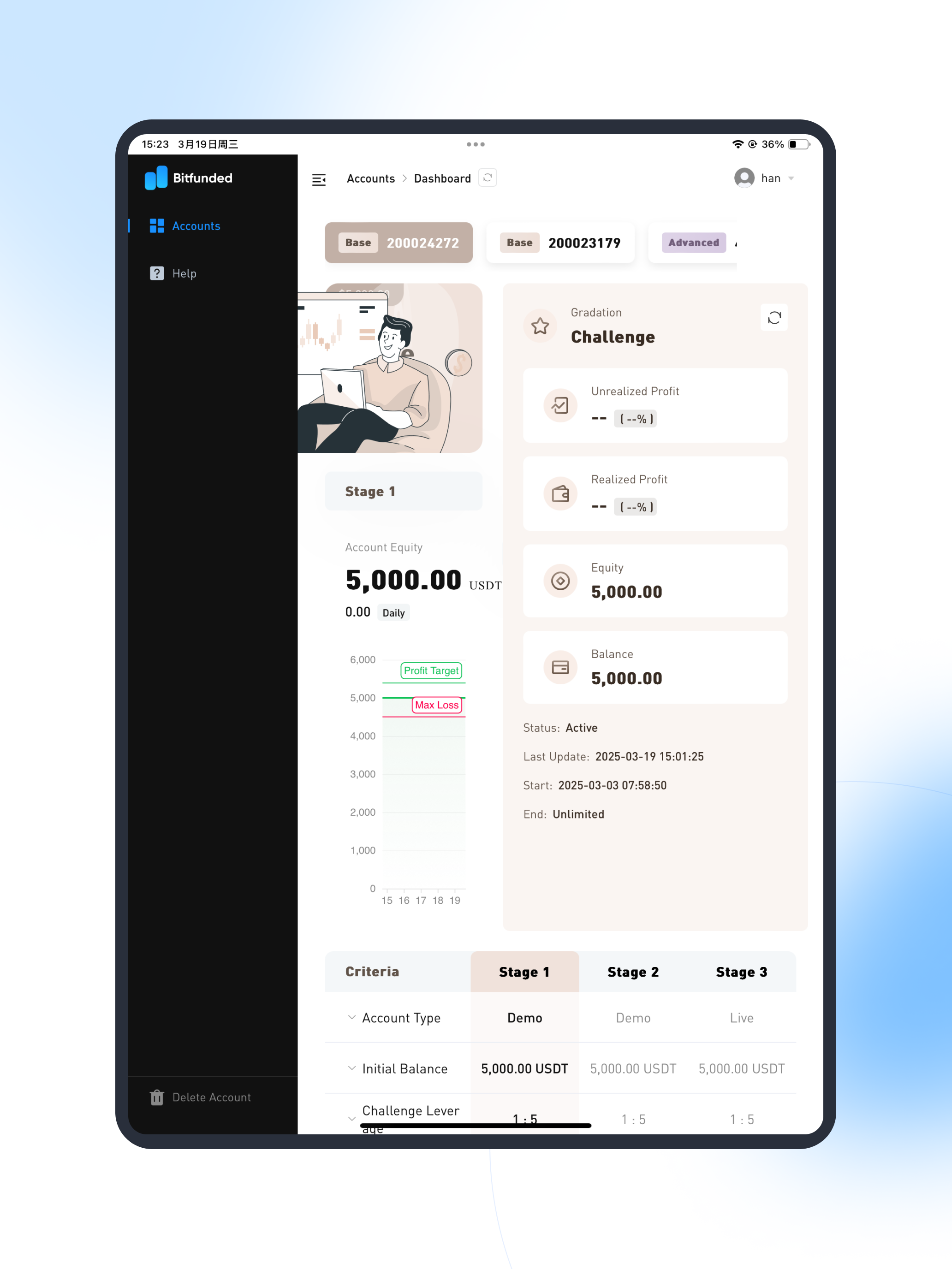 Bitfunded