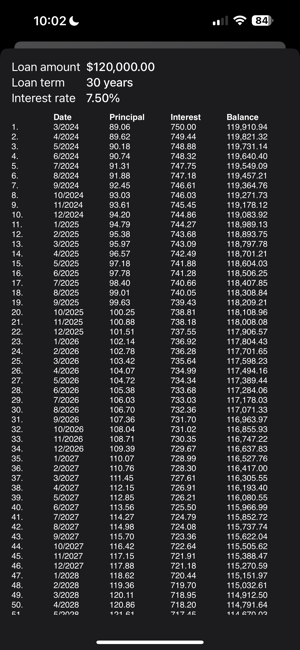 Mortgage Calculator for Pros Screenshot