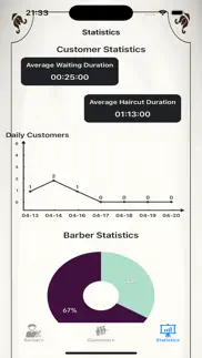 barbertime problems & solutions and troubleshooting guide - 1