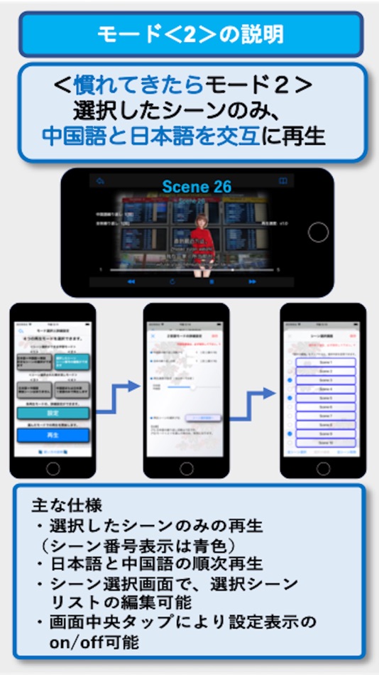 #7. ビジネス中国語会話EpisodeII (iOS) 由: Osamu Koyama