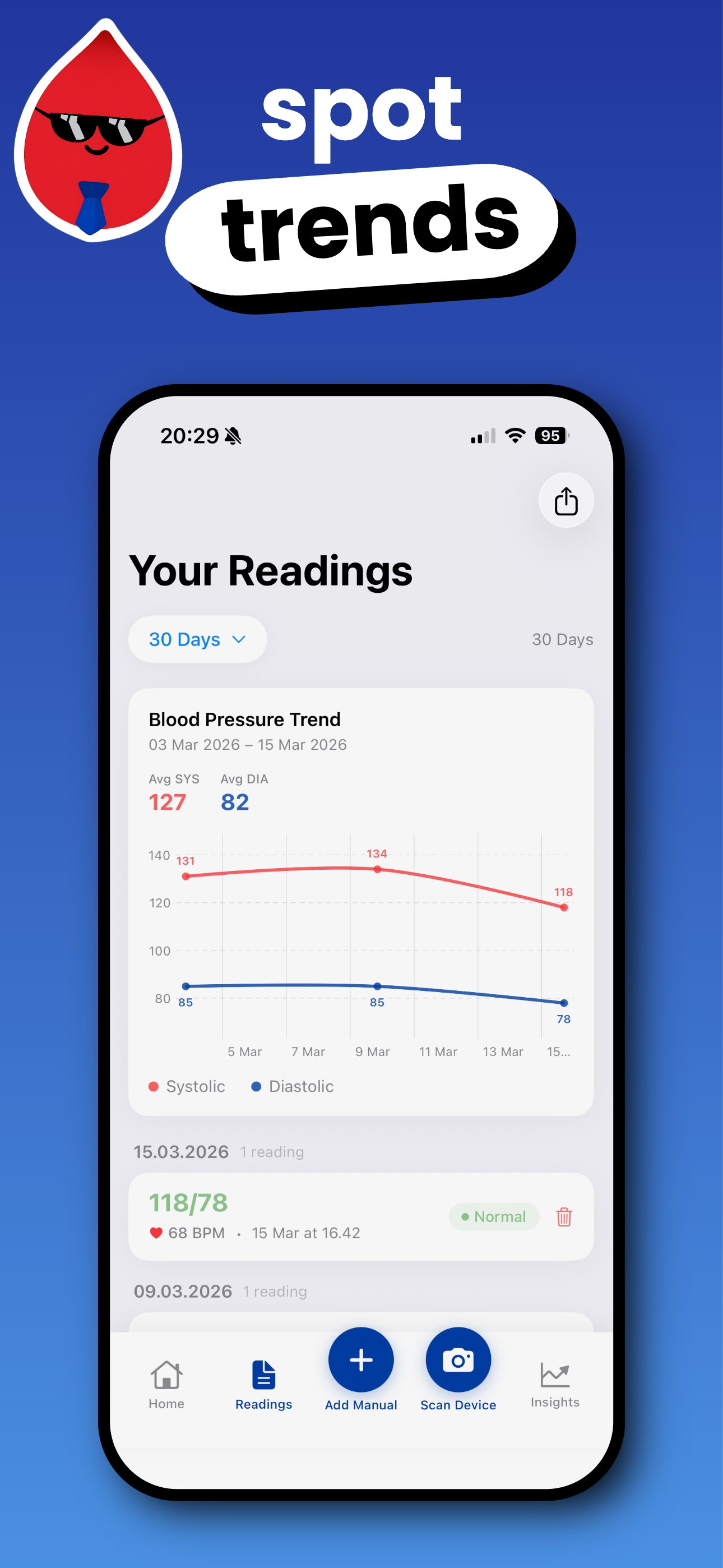 BP Tracker - Blood Pressure screenshot 4
