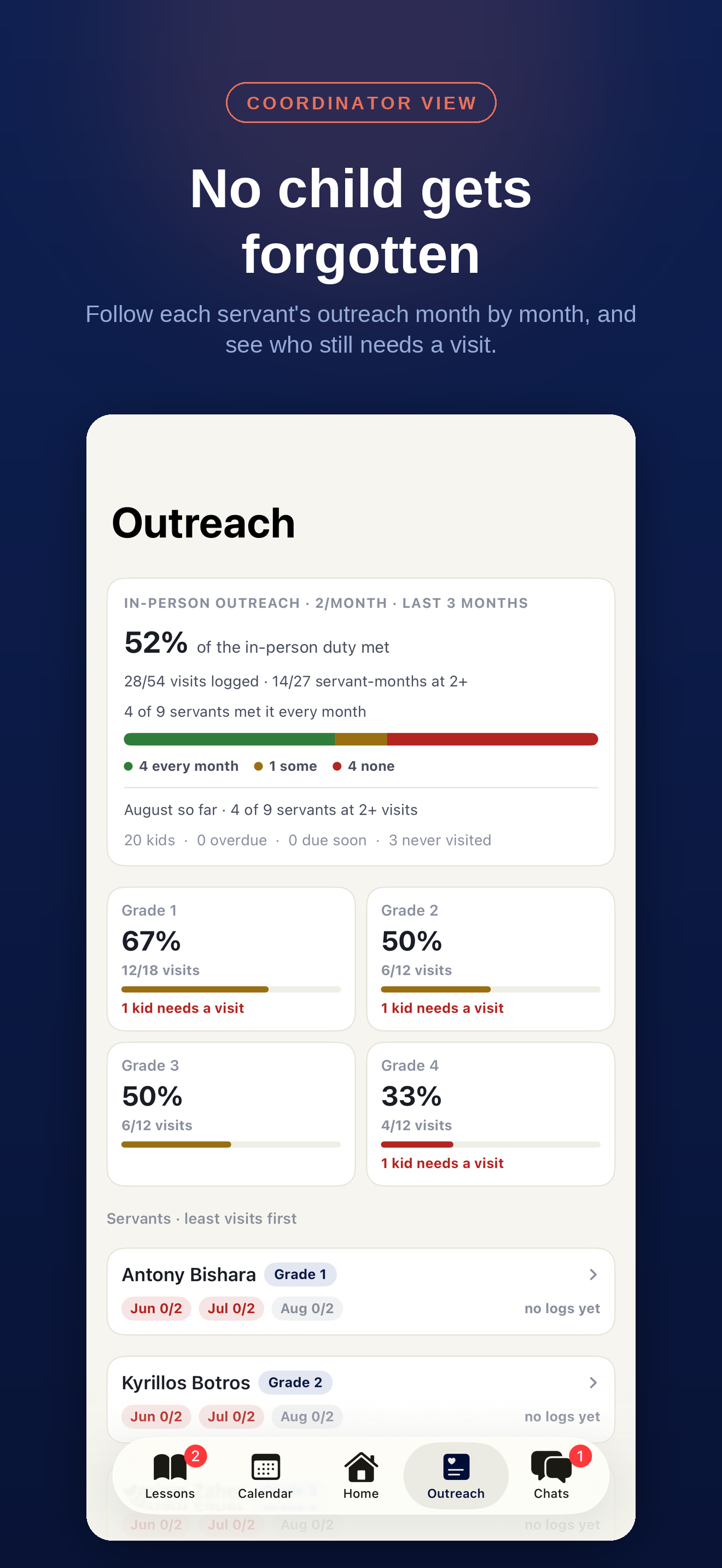 Coptic Leader screenshot 4