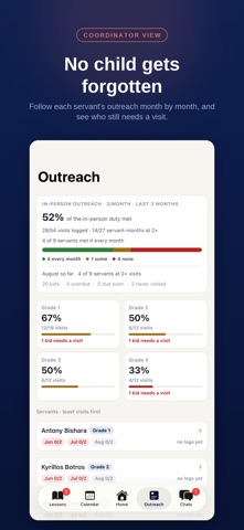 Coptic Leader Screenshot 4 of 7