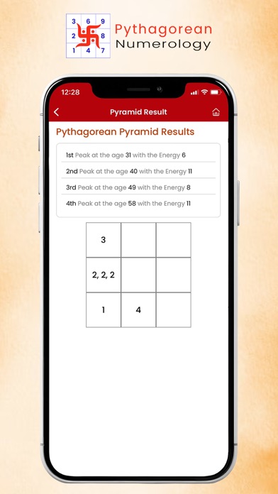 Pythagorean Numerology App Screenshot