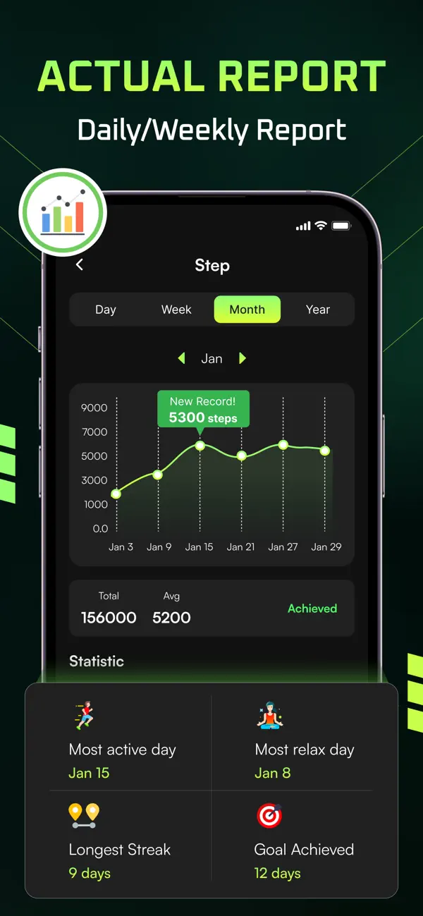 Screenshot #3 pour Step Counter - Daily Pedometer