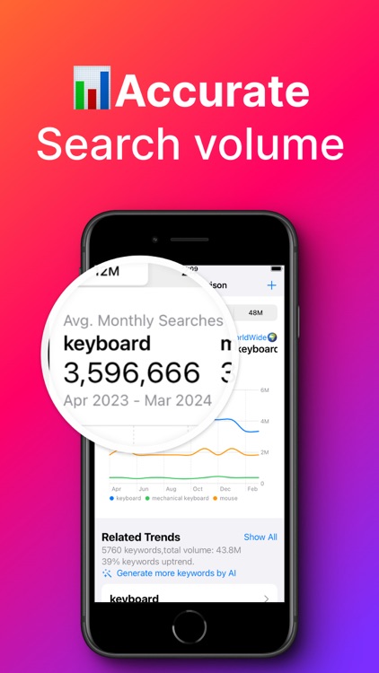 Google Trends for SEO Keyword