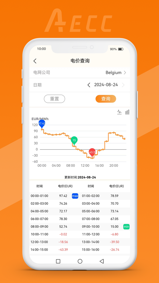 #1. AEC Cloud (iOS) By: Shenzhen Nengkong Cloud Technology Co., Ltd.