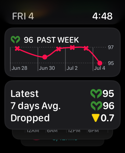 myHeartScore