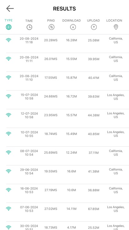 VPN - Secure Proxy & WIFI screenshot-4