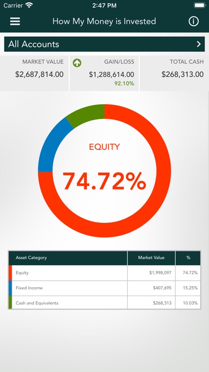 Grove TotalWealth screenshot-3