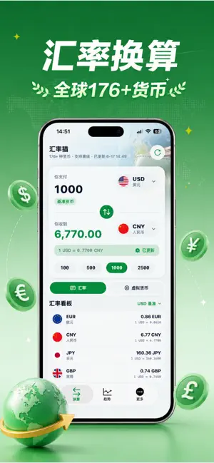 汇率猫 - 汇率计算器,实时汇率换算 截图