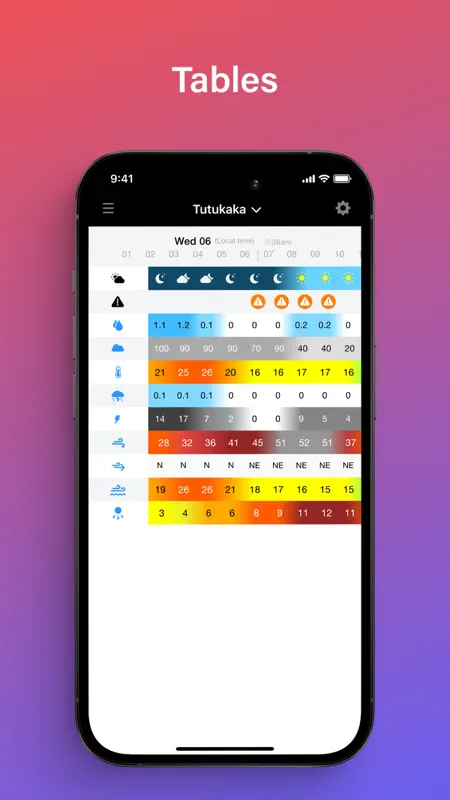 PredictRain screenshot 8 of 10