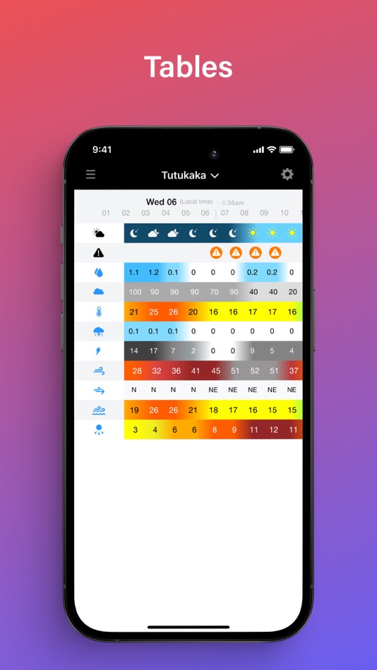 #8. PredictRain (iOS) 由: PredictWind Limited