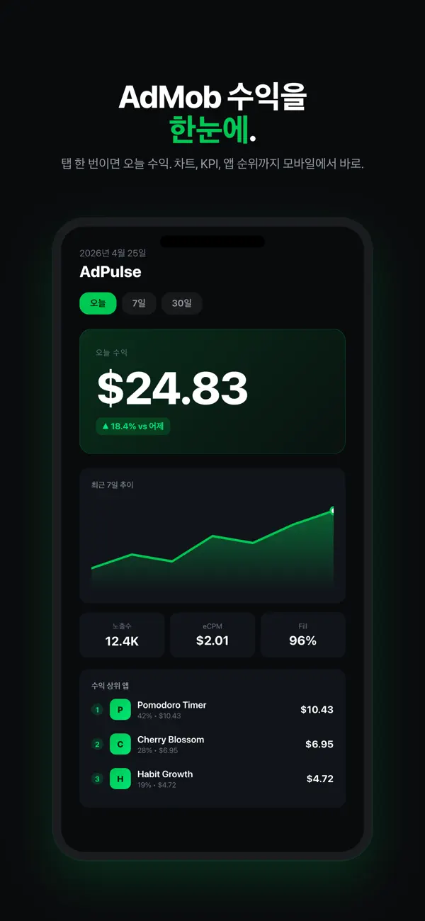 AdPulse (iOS) Podle: HeungYeol Kim