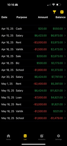 Forcash: Daily Spend Manager screenshot