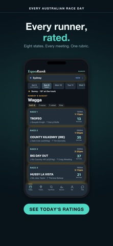 EquoRank iPhone screenshot
