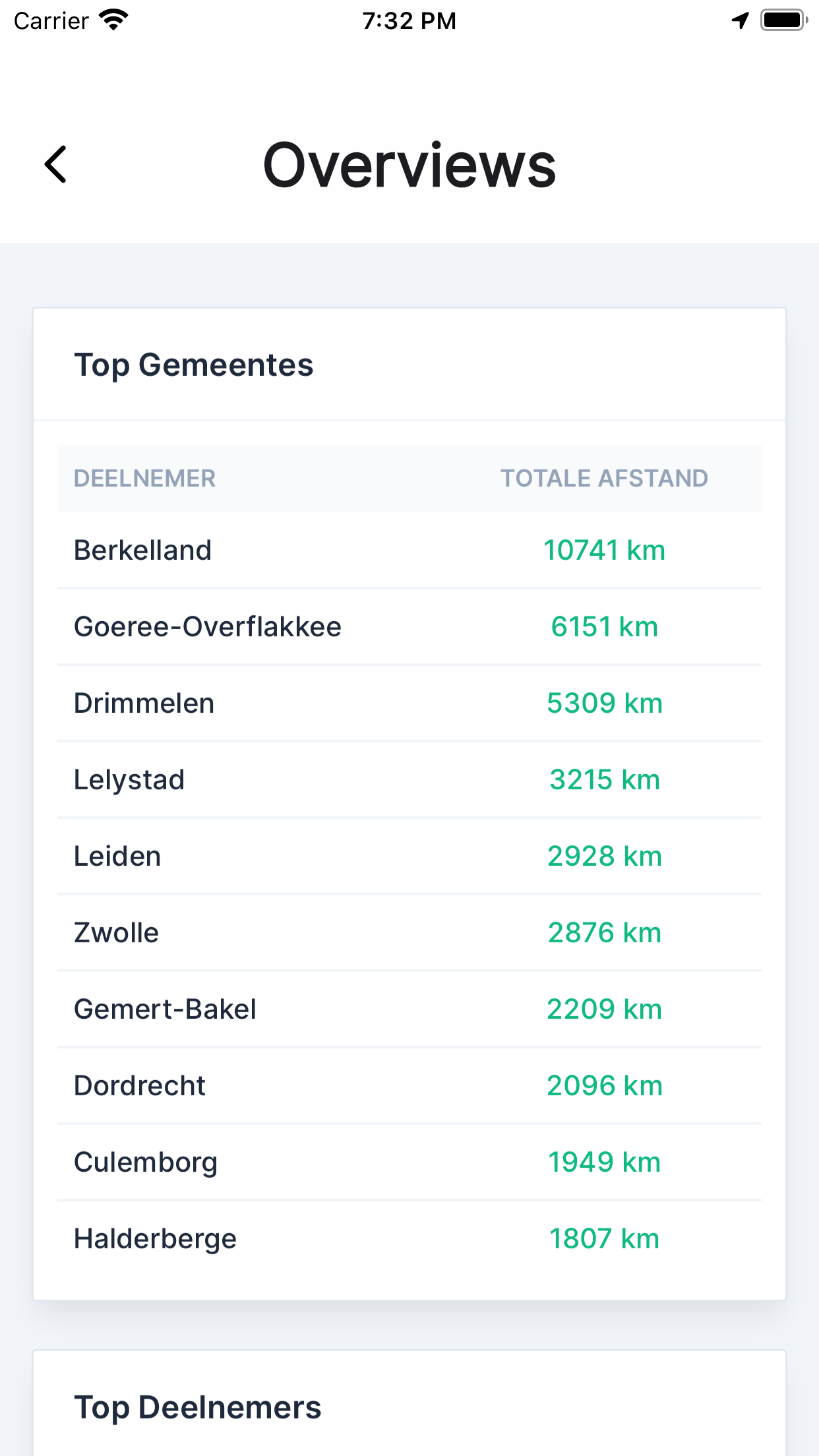 HelemaalGroen