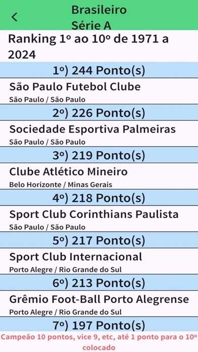 Ranking do Futebol Screenshot