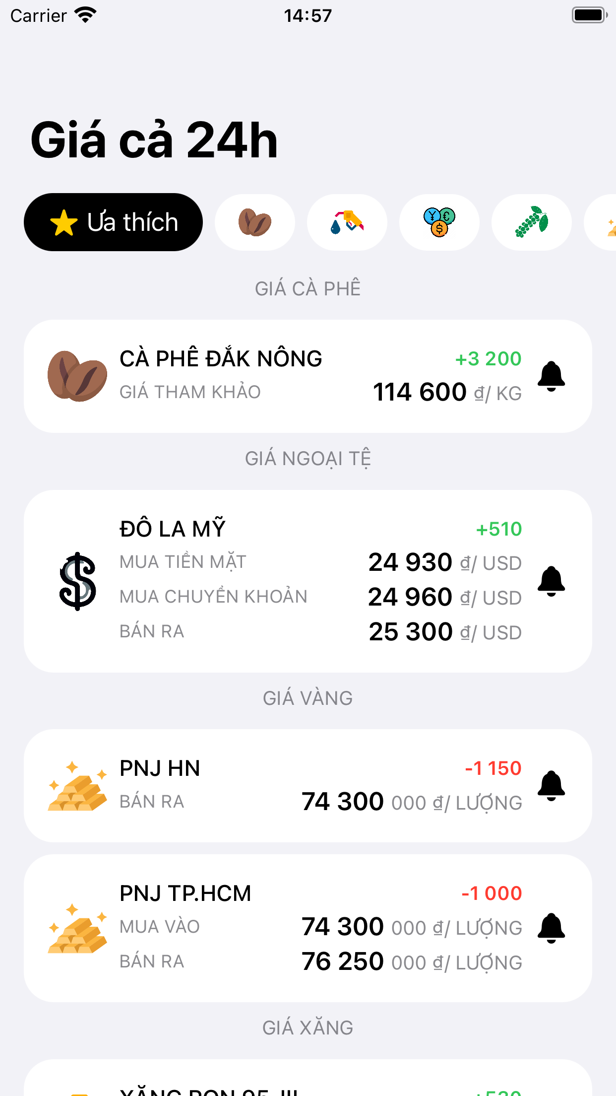 Giá cả 24h