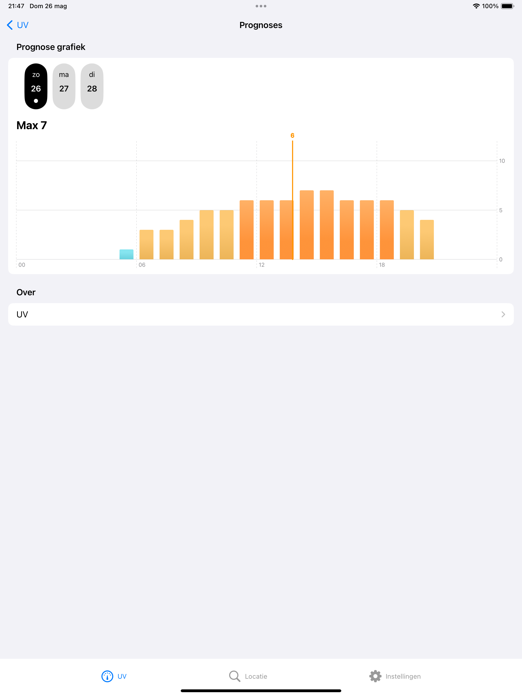 UV Index - Zonnestralen