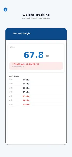 Dialysis Care Note screenshot 3