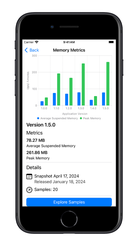 #1. Performance Organizer (iOS) Podle: Twin Cities App Dev LLC