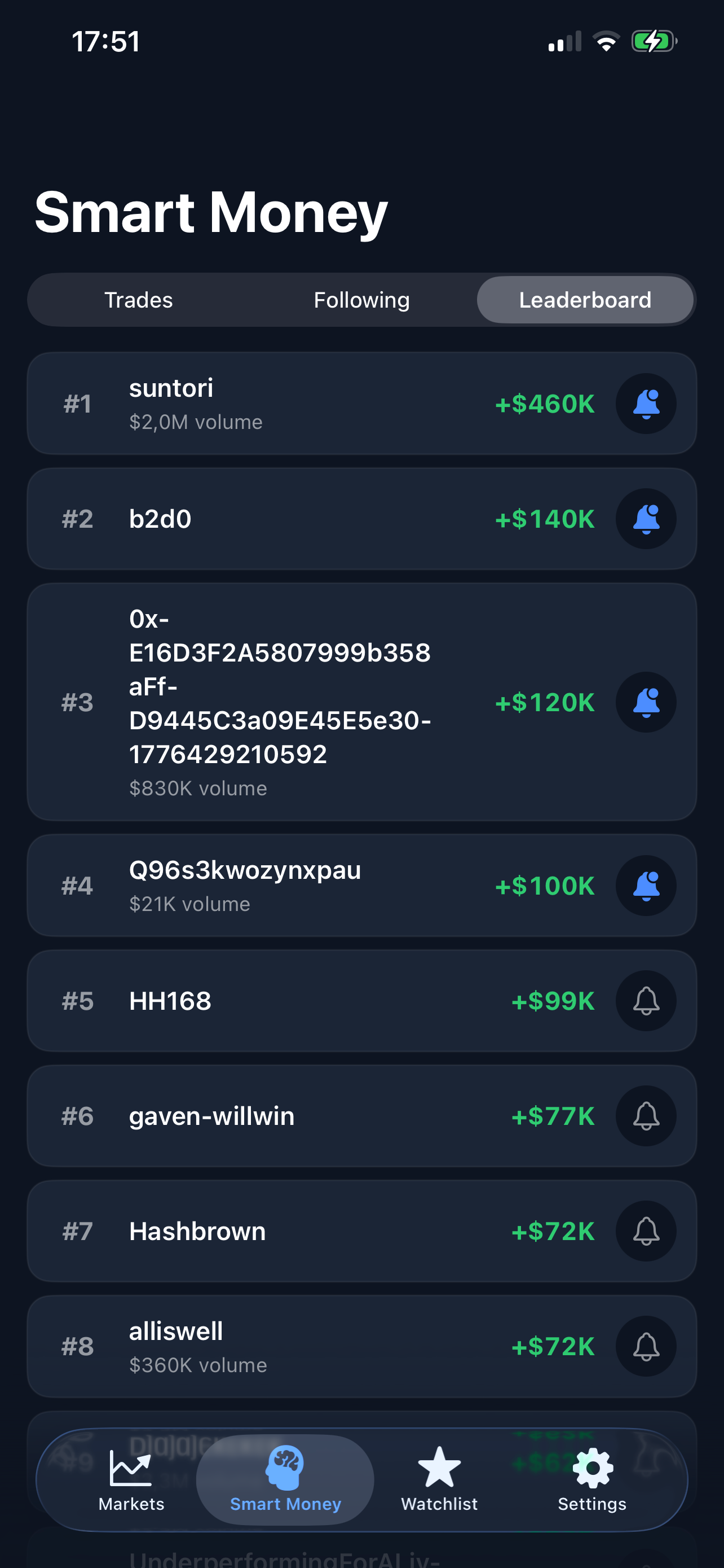 Prediction Market screenshot 4
