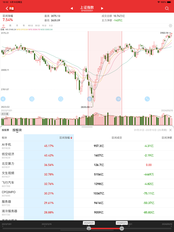 Screenshot #5 pour 开盘啦-选股炒股，股票龙虎榜