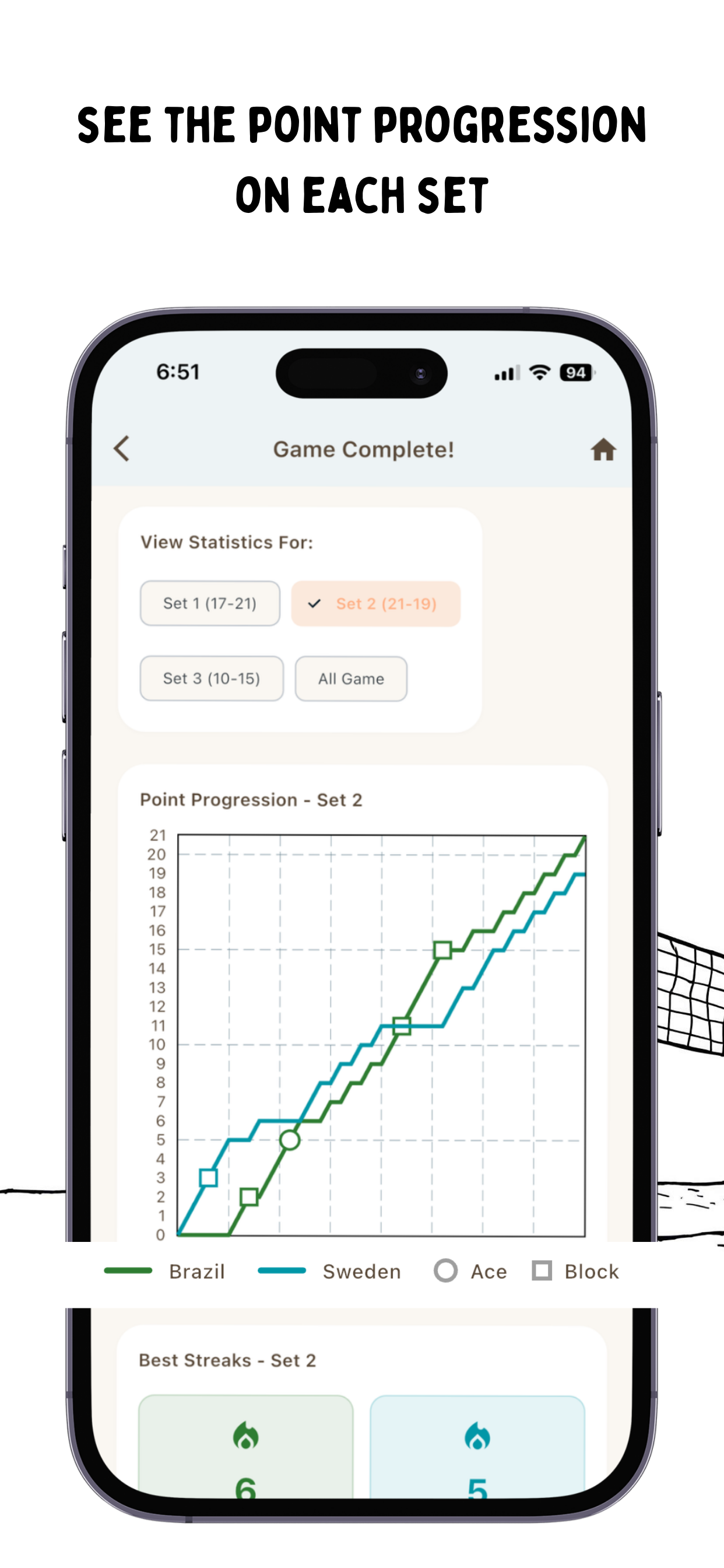 Beach Volleyball - Score