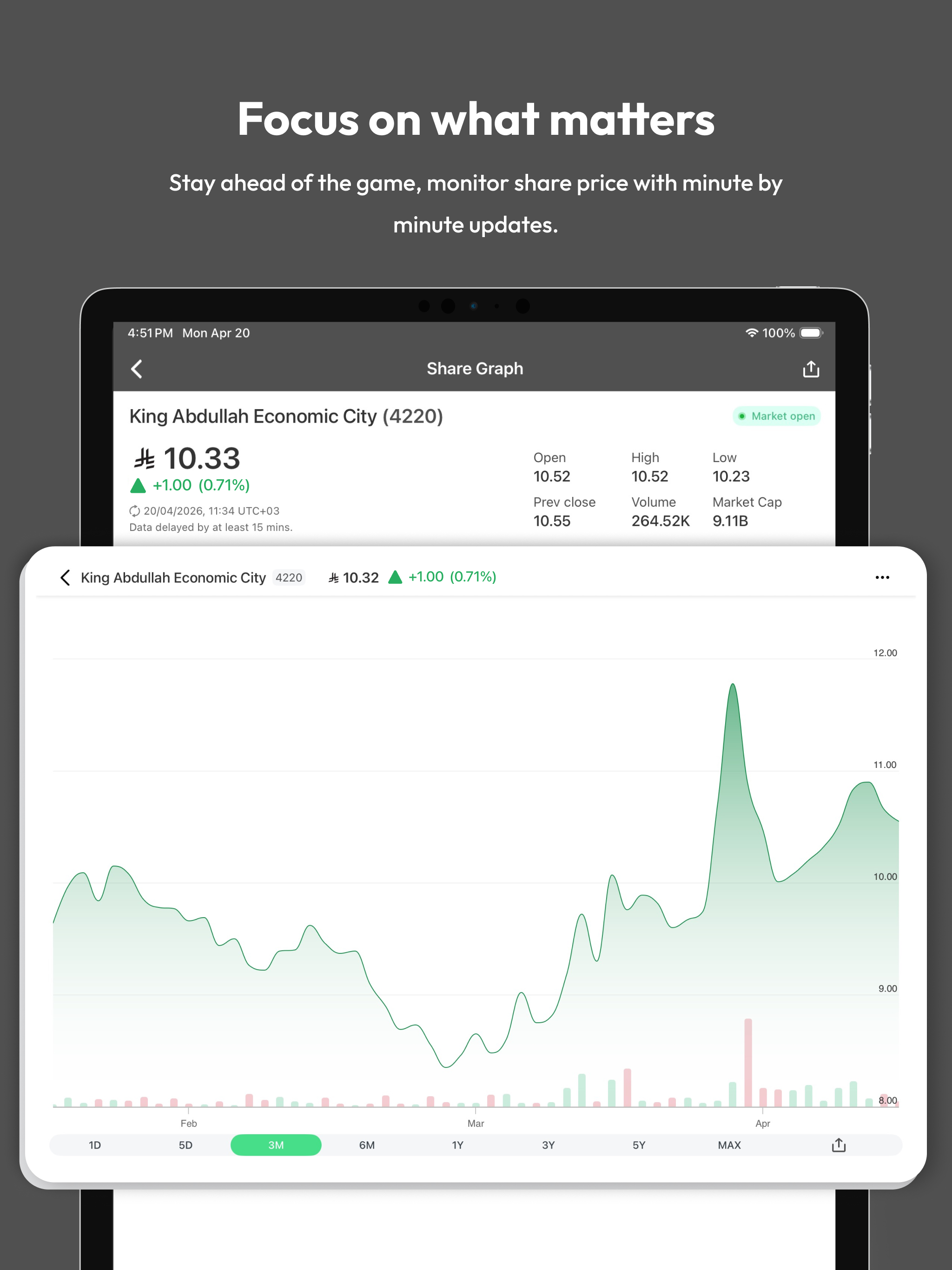 KAEC Investor Relations