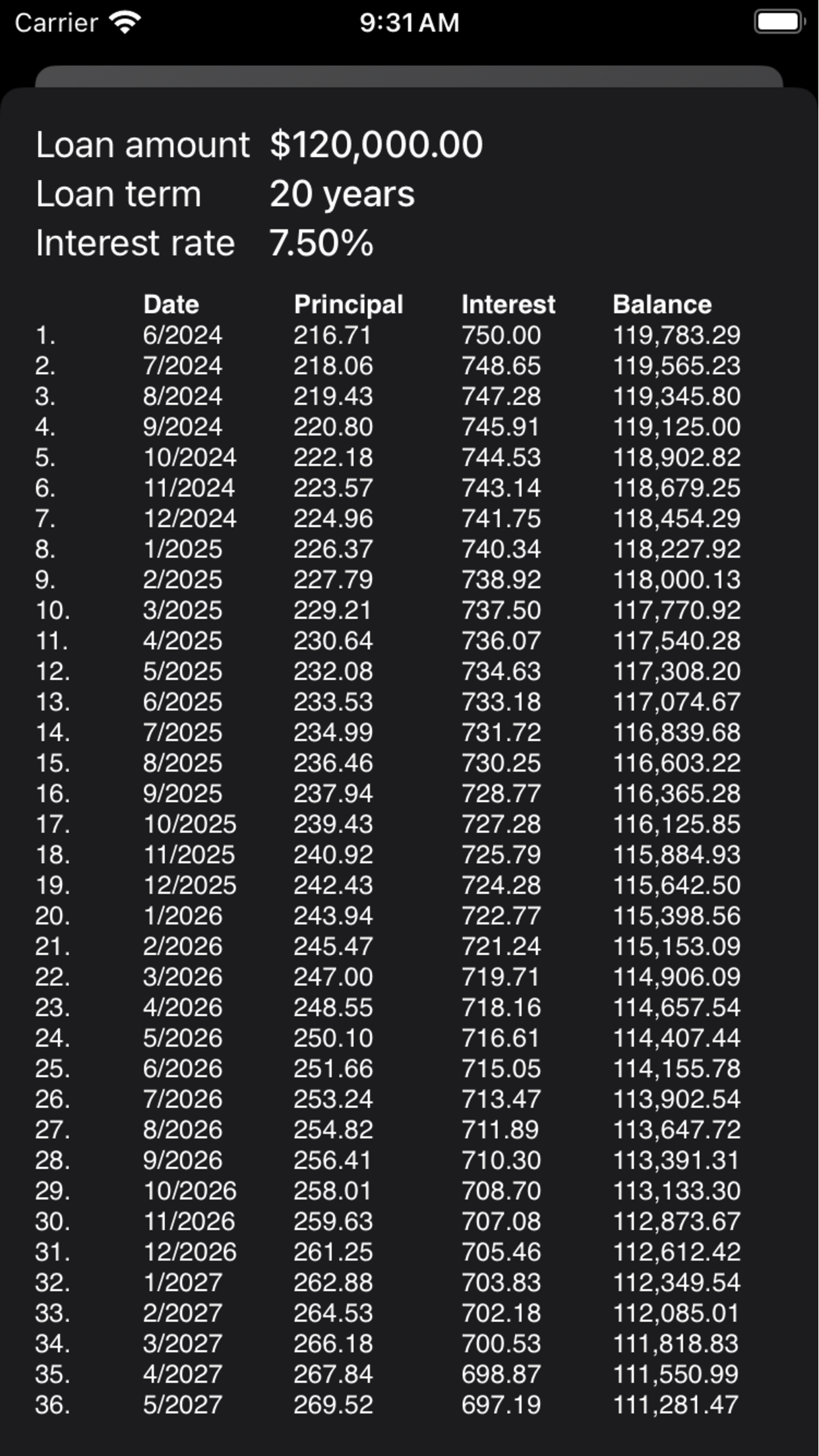 Mortgage Calculator for Pros