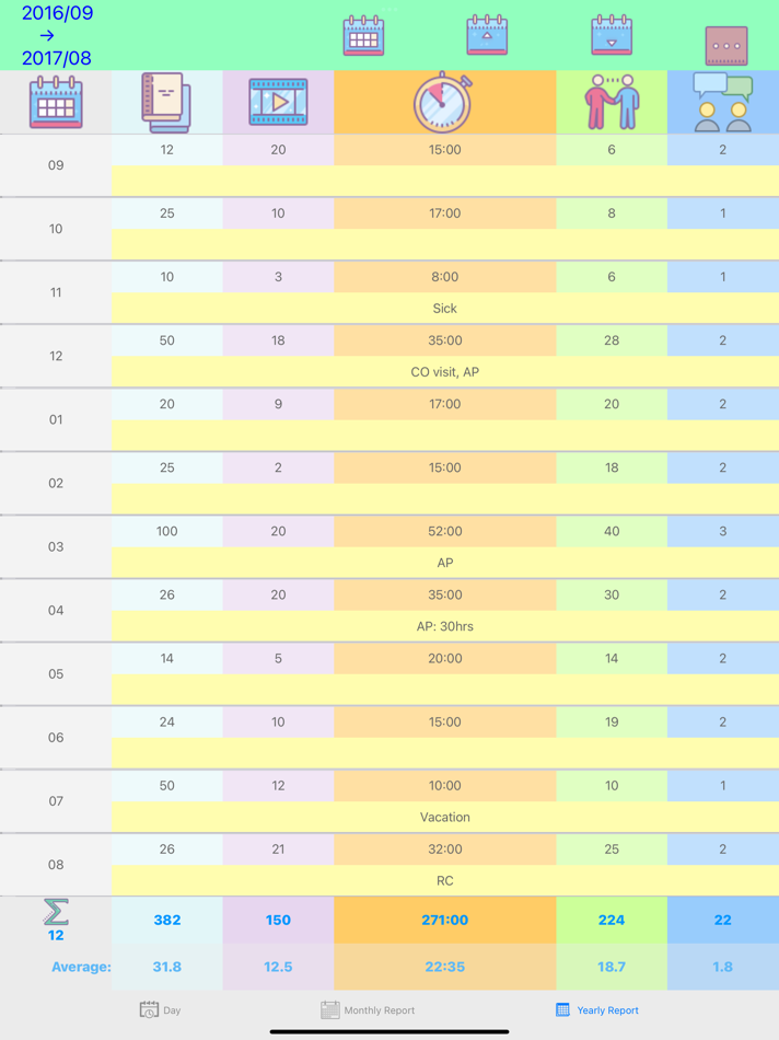 #8. Ministry Service Report (iOS) 由: HUI CHI WING