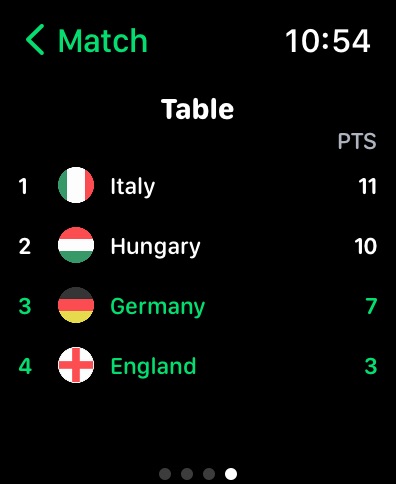Apple Watch screenshot