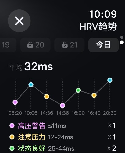 小睡眠-助眠,白噪音,睡眠监测,冥想,正念,HRV压力,心率