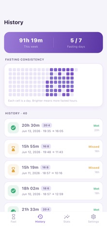 FastJoy: Fasting Tracker iPhone screenshot