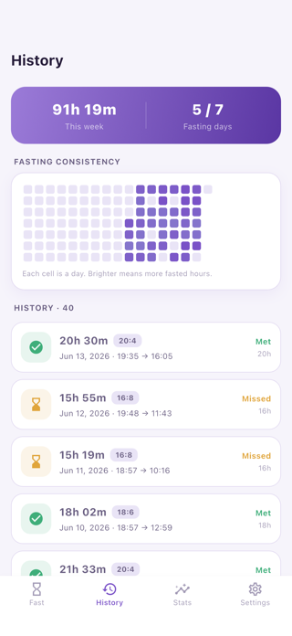 FastJoy: Fasting Tracker Screenshot 2 of 4