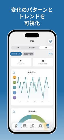 認知行動療法「こころの日記」自己肯定感・メンタルケア のスクリーンショット